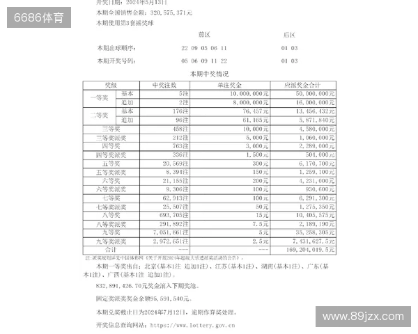 大乐透开4注1000万2注追加 奖池余额10.71亿元