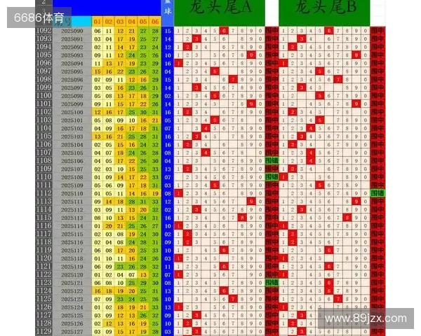 双色球第25129期预测：03龙头29凤尾 独蓝07