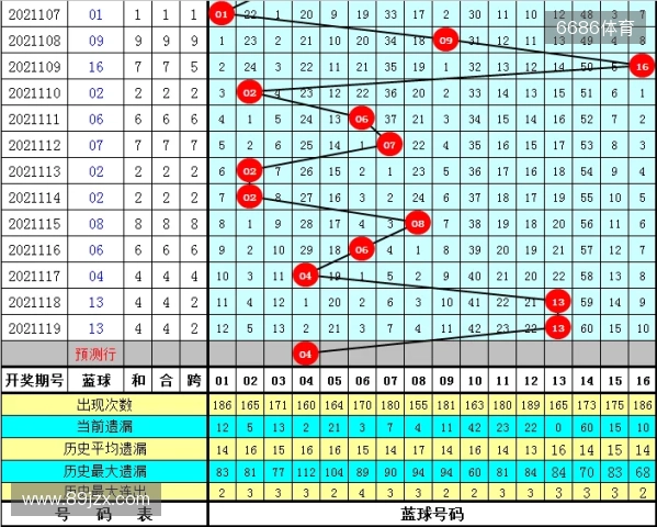 双色球第129期篮球推荐更新啦！