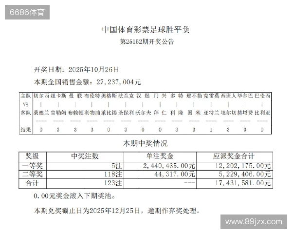 大乐透25127期:前区红球15码精选两注继续追击大奖 大乐透25127期:前区红球15码精选两注继续追击大奖