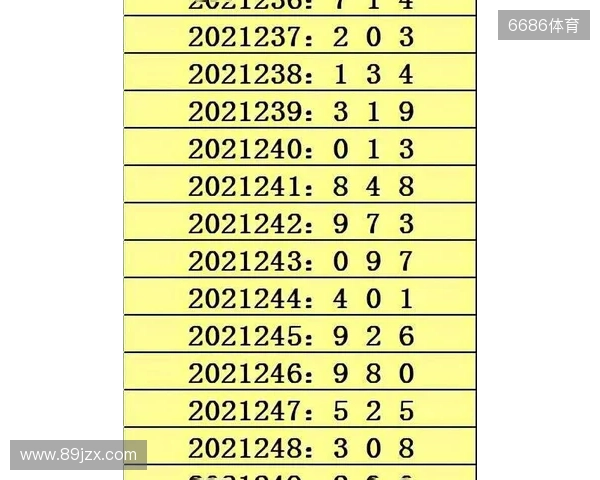 体彩排列3第299期 杀号锁定5码