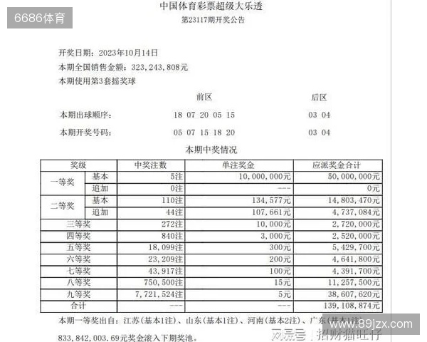 大乐透25128期前瞻：前区一区或升温，后区关注冷热配