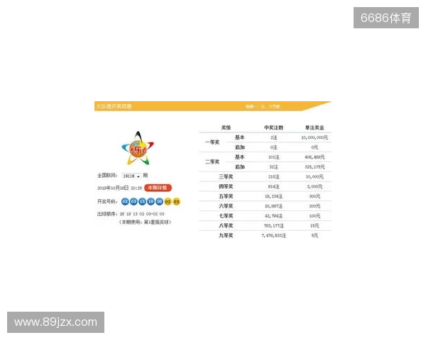 大乐透今日第25128期号码分析，5注单式助你冲击一等奖