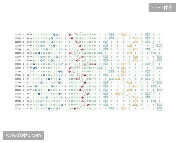 大乐透25128期号码走势分析和10注示例