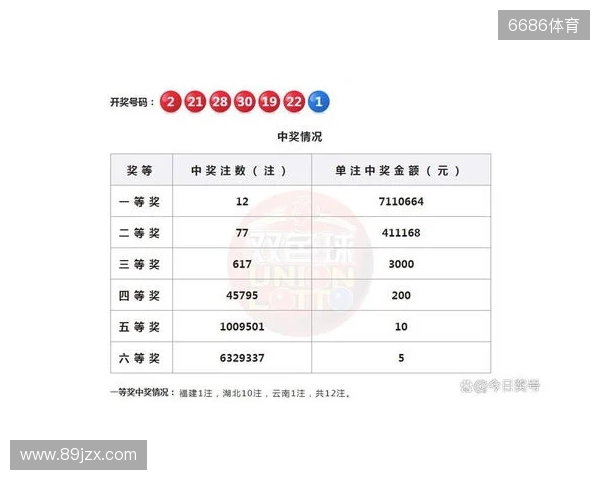 双色球2025130期号码分析和10注示例