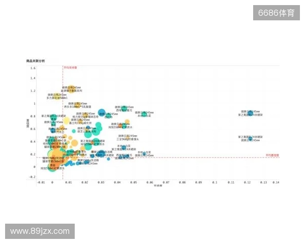双色球2025130期数据分析:模型解读与参考思路 双色球2025130期数据分析:模型解读与参考思路