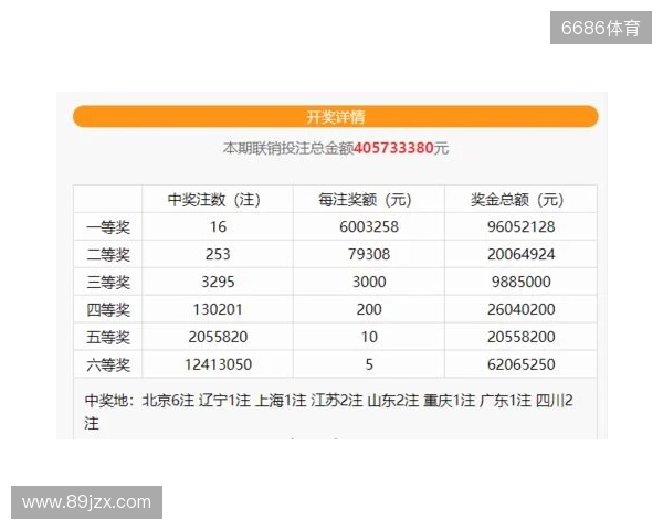 蓝号06爆冷！双色球第25130期井喷14注一等奖！六等奖爆1488万注