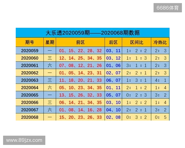 大乐透第129期2025年11月12日