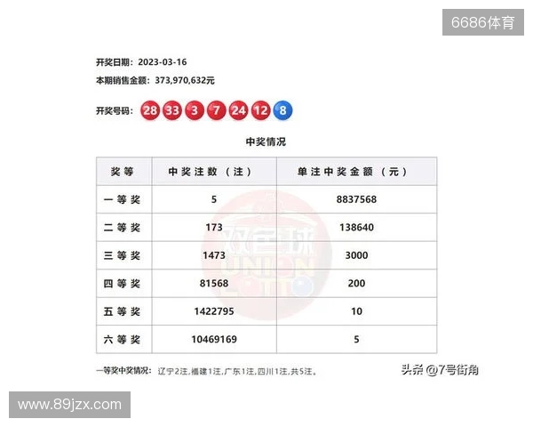 2025131期双色球分析号码组合