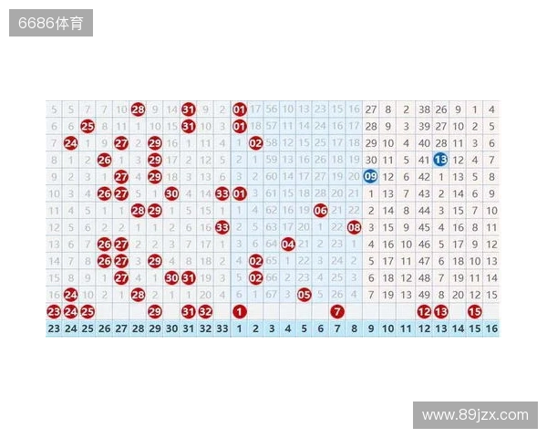 双色球25131期，冷号突然扎堆，下期会反转还是继续冷？