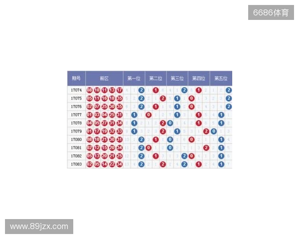 大乐透25130期全网精选号码推荐：多维数据整合，高价值组合出炉