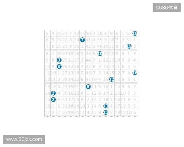 双色球133期：上期开了这号，这期我只盯这几个数