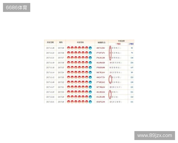 双色球25134期：红球停歇一期，蓝球两个2路热号一个重号