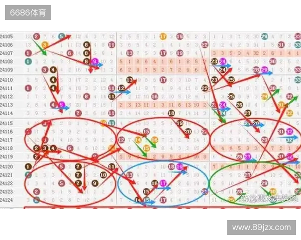 双色球25134期: 上期围中5+1 ,龙头看好01 双色球25134期: 上期围中5+1 ,龙头看好01