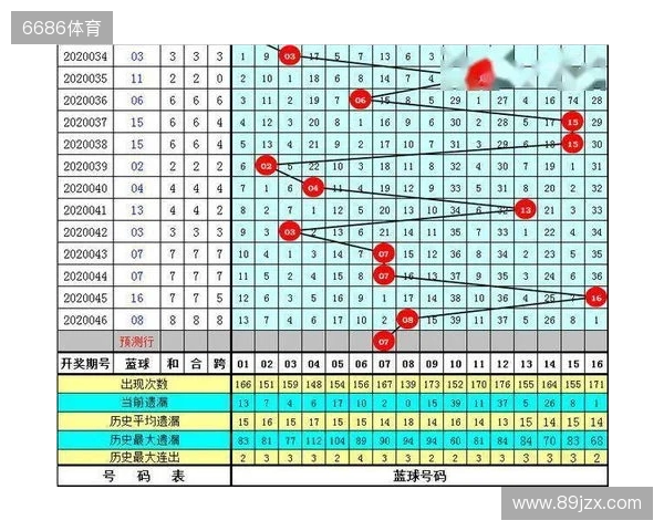 王重明双色球25134期：红胆25 28助攻，奇偶比推荐1：5