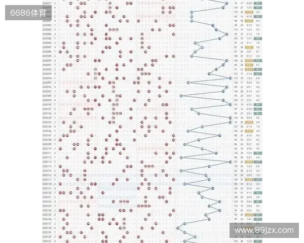 双色球25135期：蓝号08，一定会发