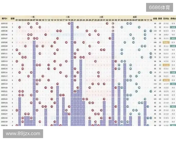 大乐透25133期数据异常 投资者分歧加剧 冷门号码或将逆袭。