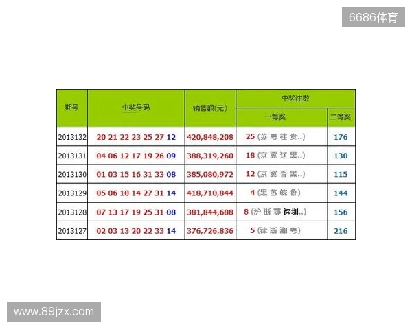 二区罕见空开！三蓝号竟同遗漏30多期！双色球 25135 期开奖！