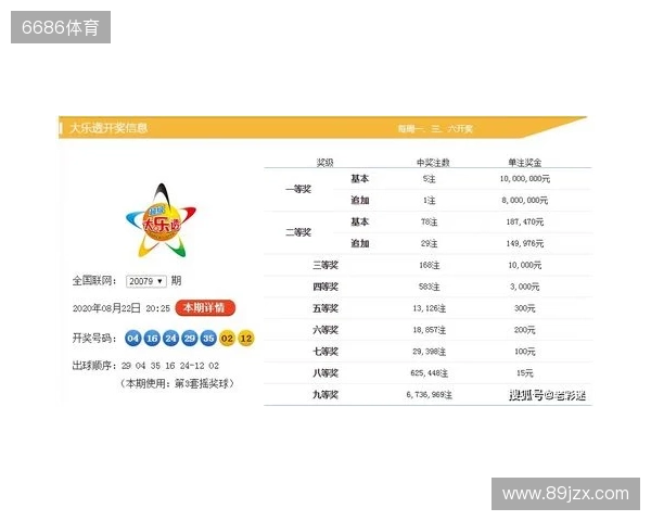 大乐透第25133期开奖情况：后区双单数中包含一个掉号，一等奖9注