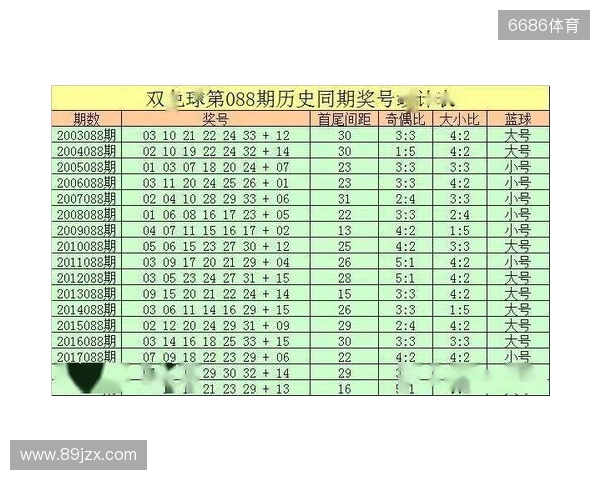 双色球25136期前瞻!上期4 0 2爆冷,二区回补信号拉满 双色球25136期前瞻!上期4 0 2爆冷,二区回补信号拉满
