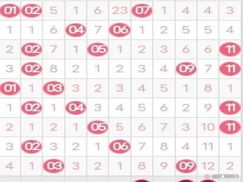 双色球第25129期和值小幅回落，奇偶博弈偶数占优！