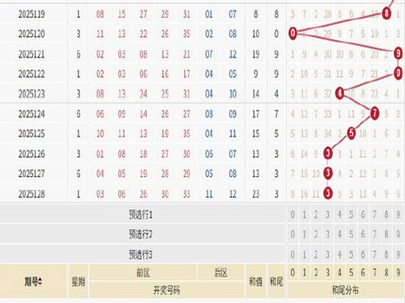 大乐透超冷组合隔279期回归 下期后区开这码？