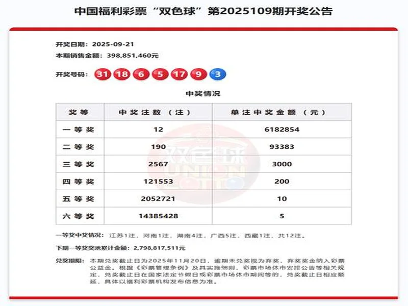 双色球2025130期中出一等奖14注筹集公益金1.35亿元