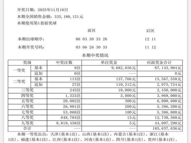 大乐透第129期2025年11月12日