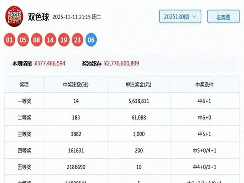 双色球近期走势有异动，刘星独推03号成焦点，冷门号码会翻盘？