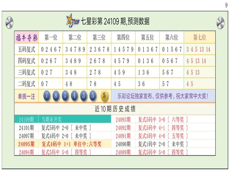 七星彩25131期,分析热号连号定乾坤,单挑一注巧布局!