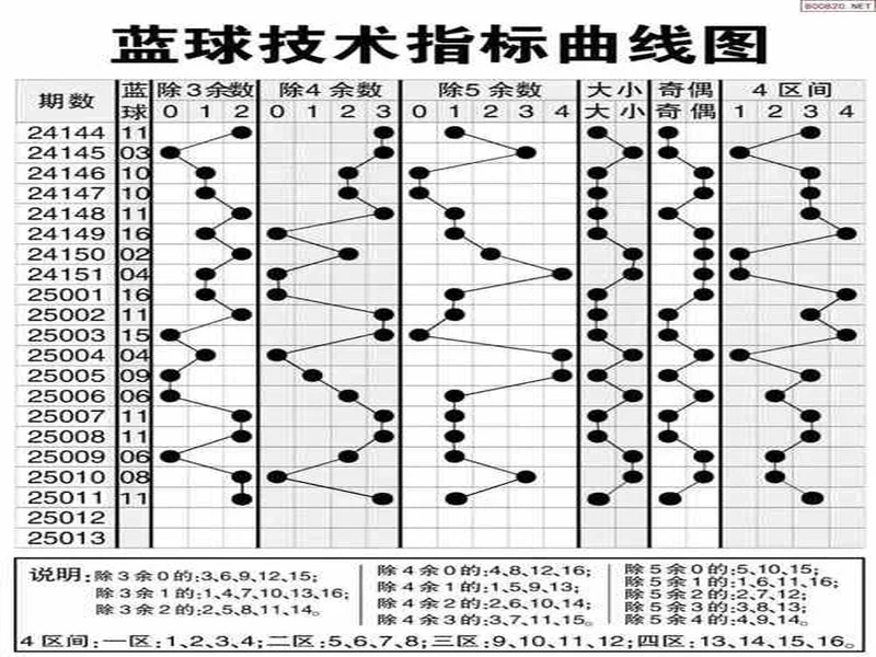 第25136期双色球分析（仅供参考）
